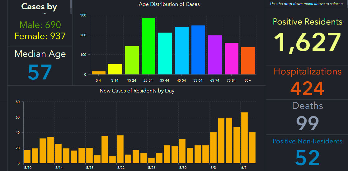 doh-chart-pinellas-6-09-am.jpg